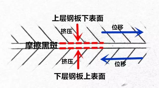 你真的懂【摩擦黑斑】嗎？